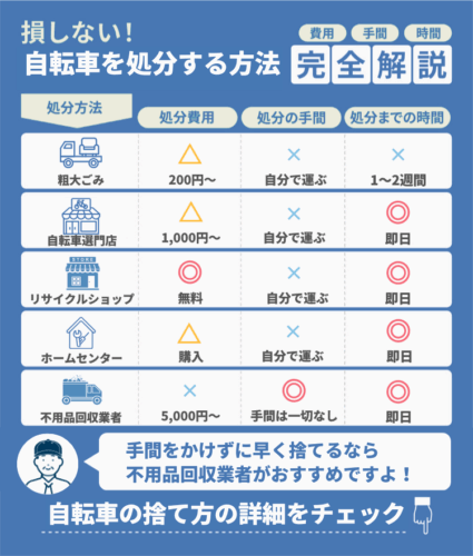 自転車の処分方法9選