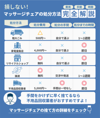 マッサージチェアを処分する6つの方法