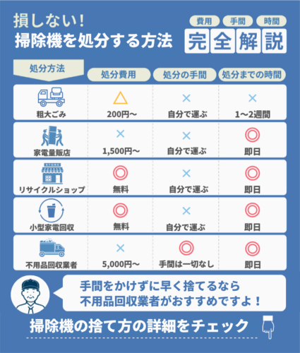 掃除機の処分方法8選