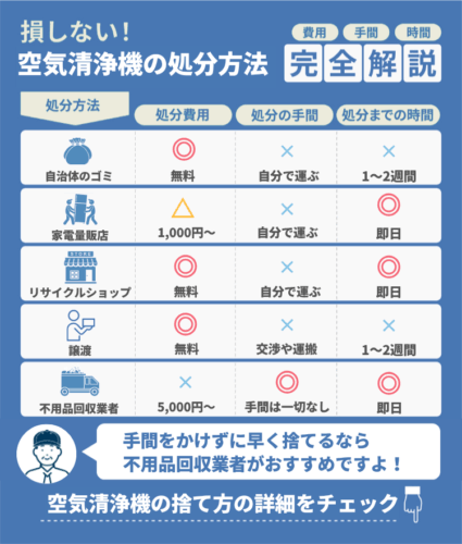空気清浄機を処分する方法