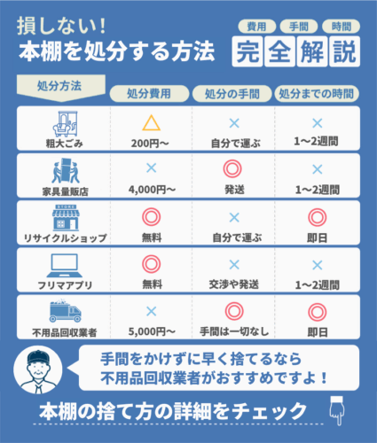 本棚を処分する方法