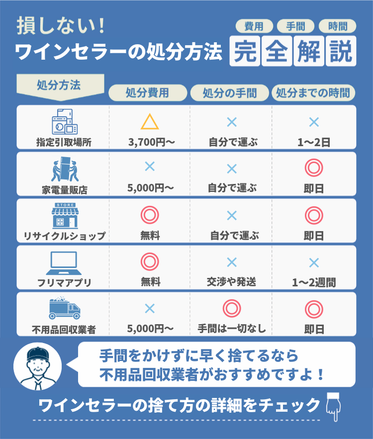 ワインセラーを処分する8つの方法