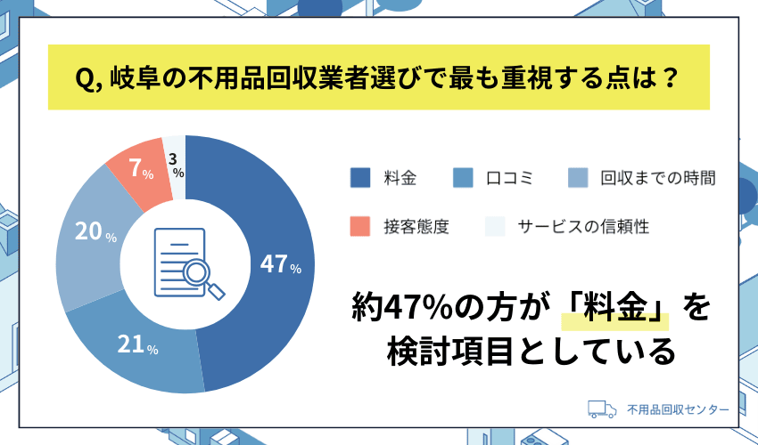 岐阜県の不用品回収選びで重視するポイント