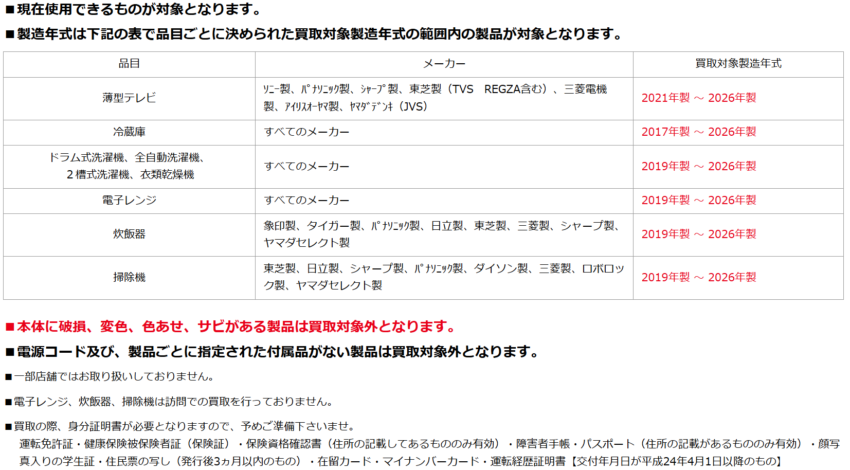 ヤマダ電機の電子レンジ買取条件
