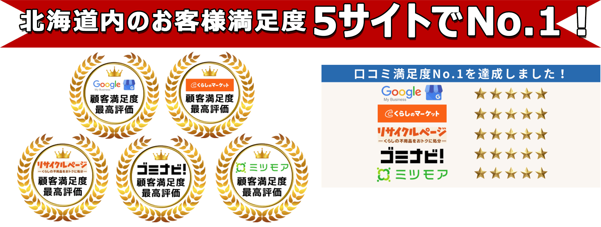 北海道不用品回収センターは口コミサイトで3年連続最高評価を獲得