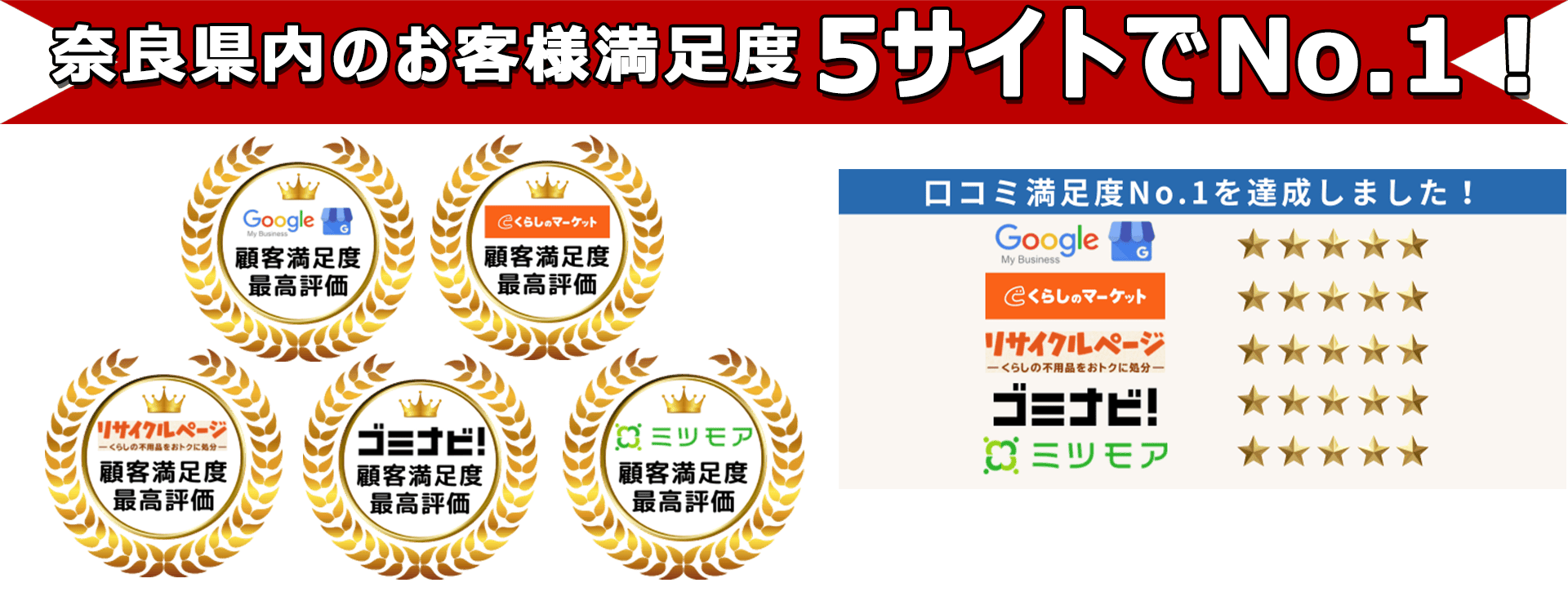 奈良不用品回収センターは口コミサイトで3年連続最高評価を獲得