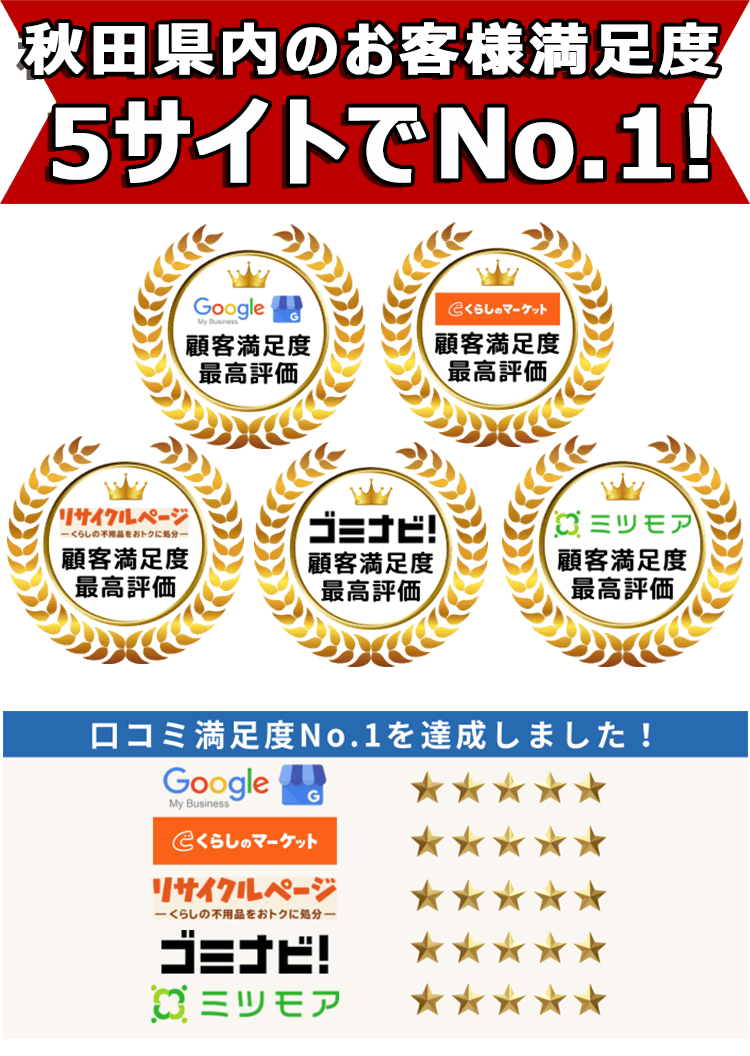 秋田不用品回収センターは口コミサイトで3年連続最高評価を獲得