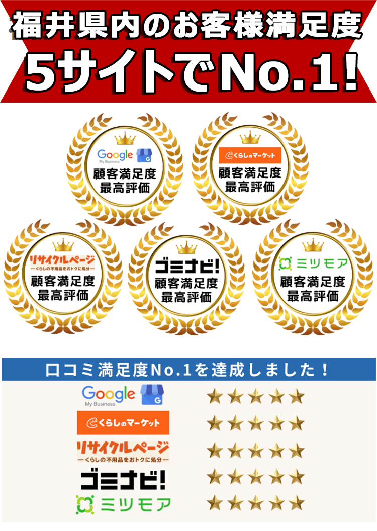 福井不用品回収センターは口コミサイトで3年連続最高評価を獲得