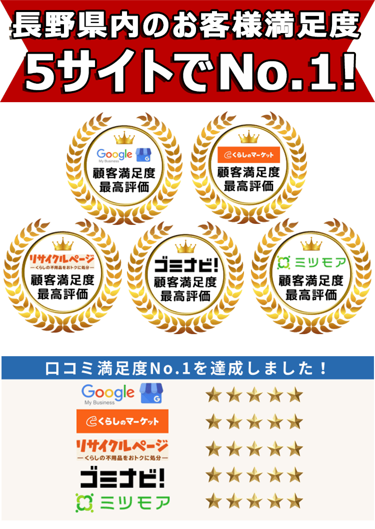 長野不用品回収センターは口コミサイトで3年連続最高評価を獲得