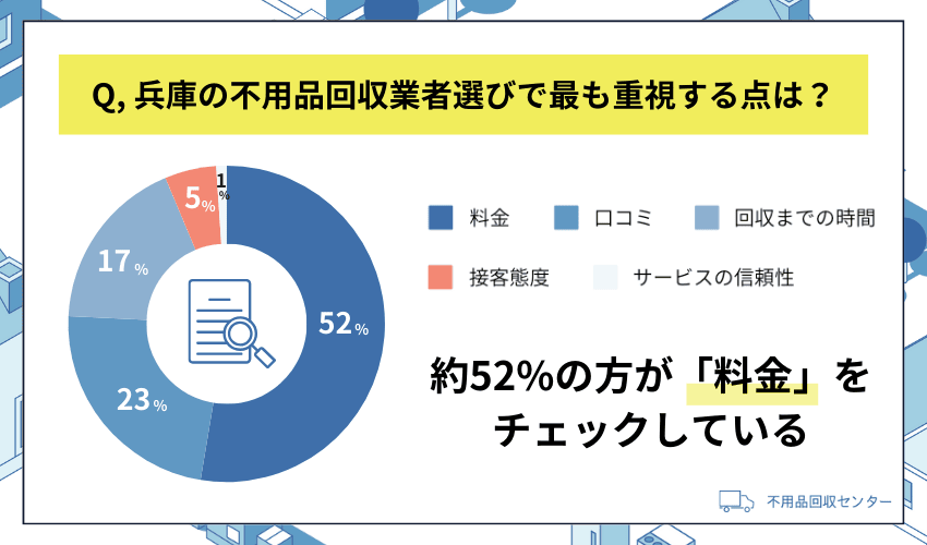 兵庫の不用品回収業者の注目ポイント